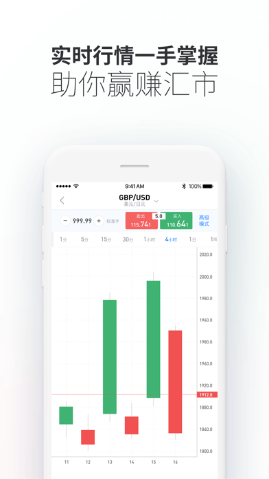 外汇投资大师－专注外汇交易、社区、牌价行情 screenshot 2