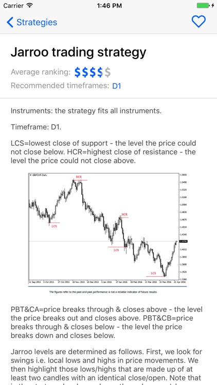 Forex Strategies By Liteforex Europe Limited - 