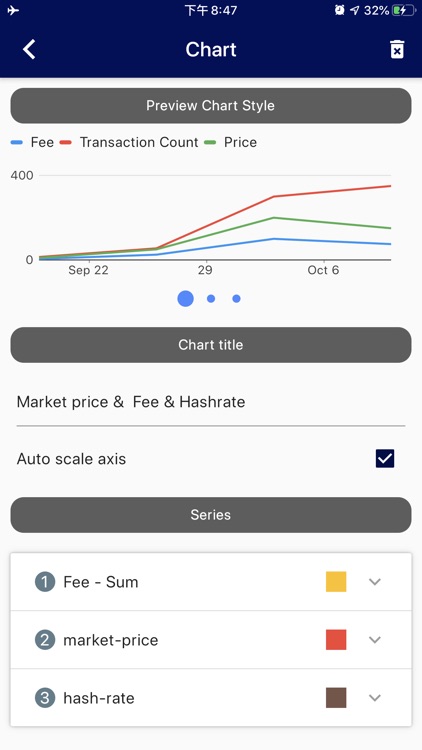 XCoinChart