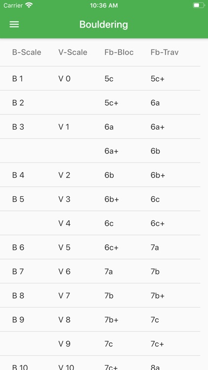 Climbing Grades