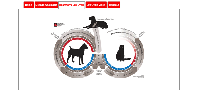 Heartworm Toolkit(圖3)-速報App