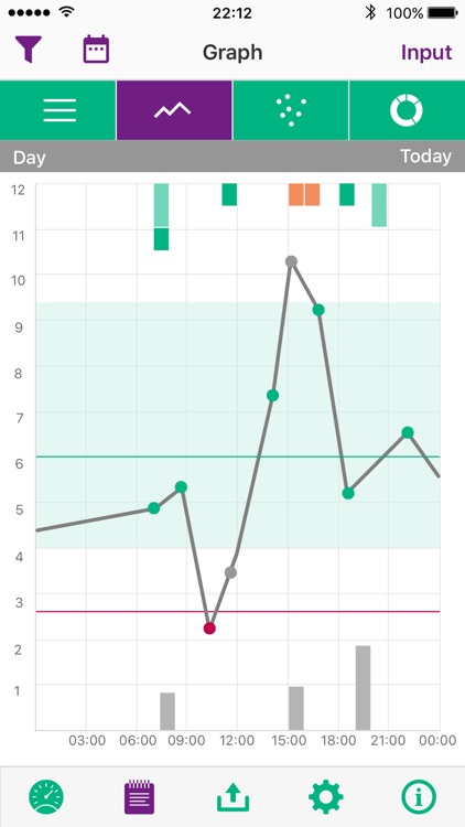 Omnitest Diabetes Diary