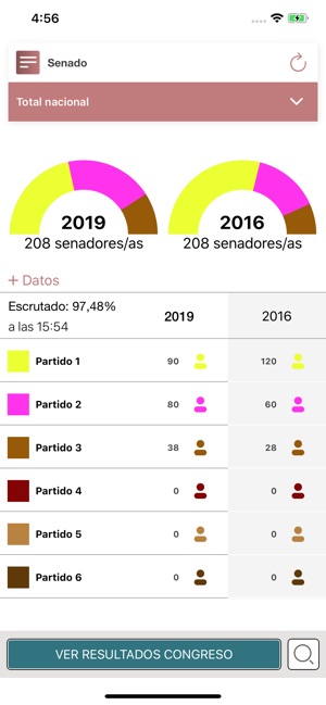 28A Elecciones España 2019(圖6)-速報App