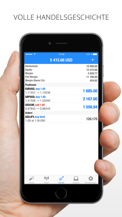 Metatrader 4 Deutsch Metatrader 4 Deutsch
