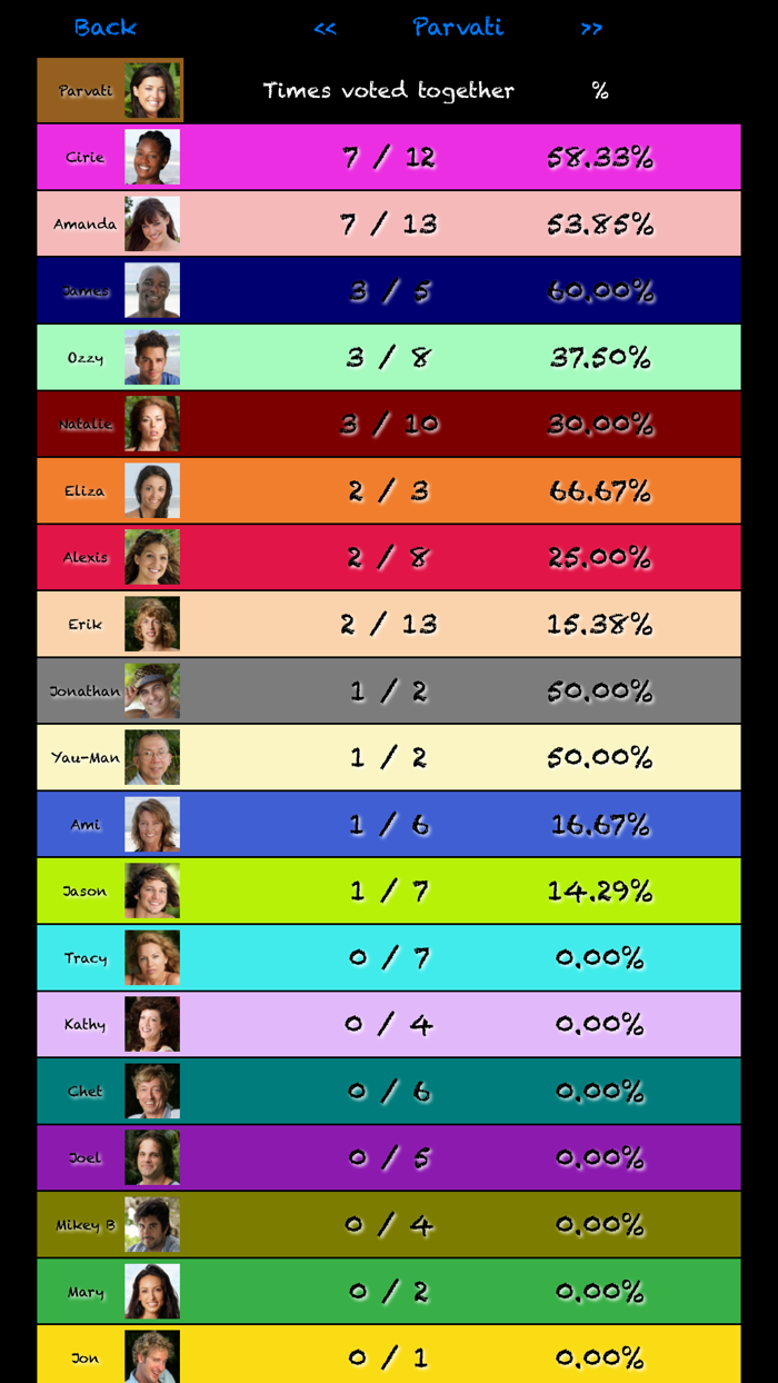 Alliance Tracker for Survivor