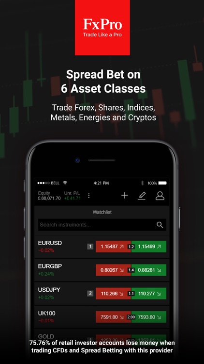 FxPro Edge - Financial app