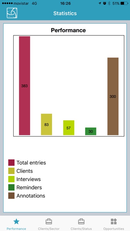 Mobile CRM Anywhere screenshot-3