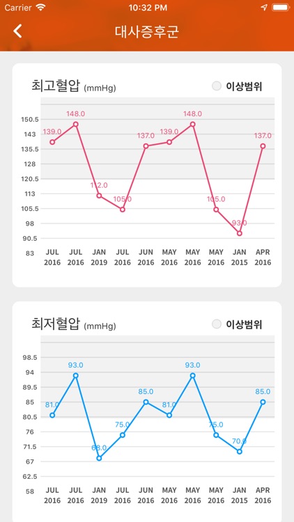 My CheckUP - 내 손안의 건강검진 리포트 screenshot-5