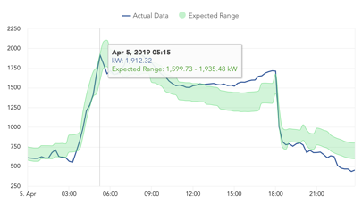 How to cancel & delete MACH Energy from iphone & ipad 2