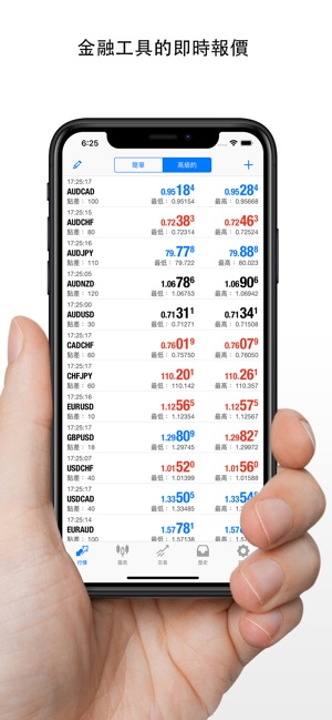 MetaTrader 5(圖1)-速報App