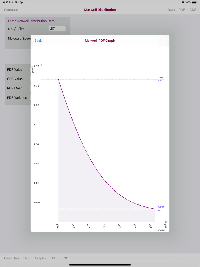 Maxwell Distribution