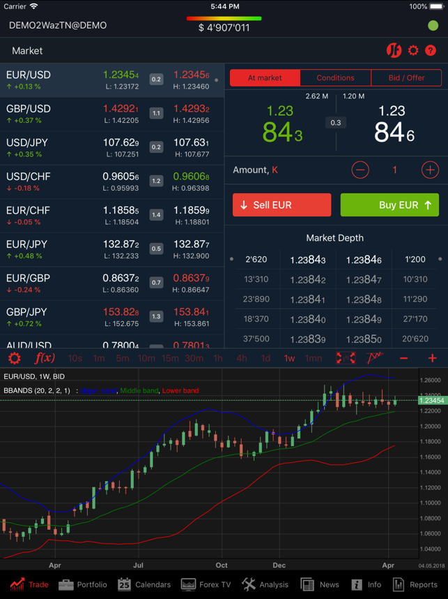 NSFX Trader HD(圖5)-速報App