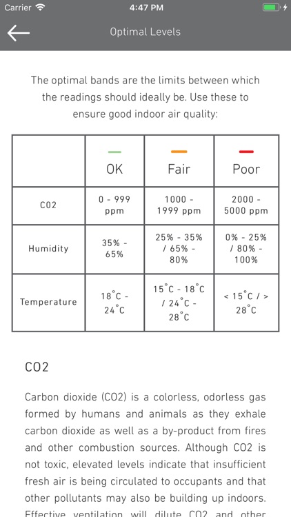 CaDi sensor