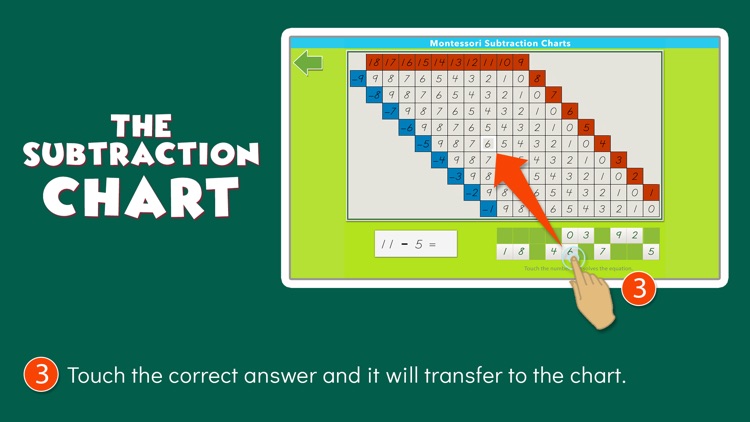 Montessori Subtraction Charts