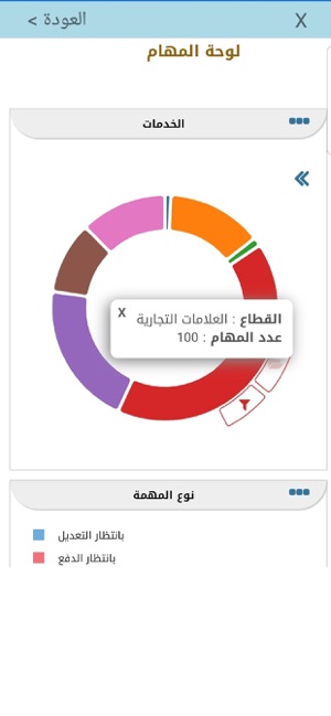 Ministry Of Economy Dashboards(圖3)-速報App