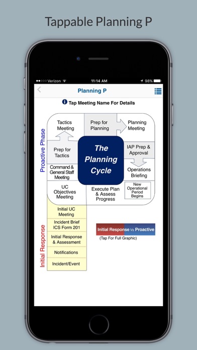 How to cancel & delete eIMH Enterprise from iphone & ipad 2