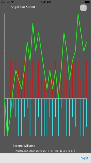 TennisTrend(圖3)-速報App