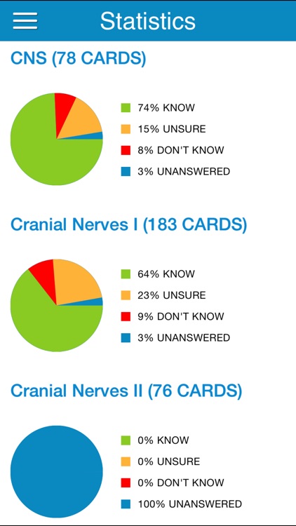 COMLEX Anatomy Cram Cards screenshot-3