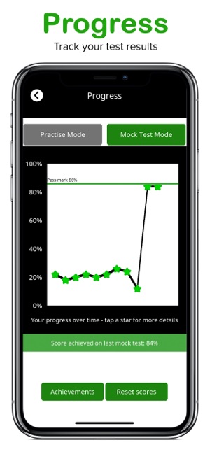 Driving Theory Test 4 in 1 Kit(圖5)-速報App