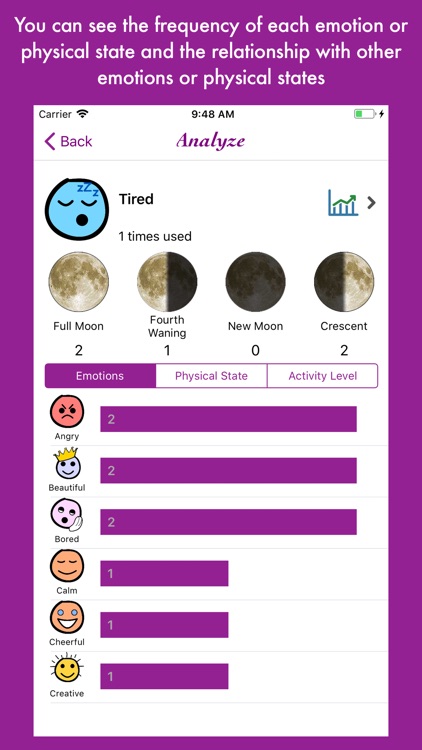 Lunar and Emotional Diagram screenshot-3