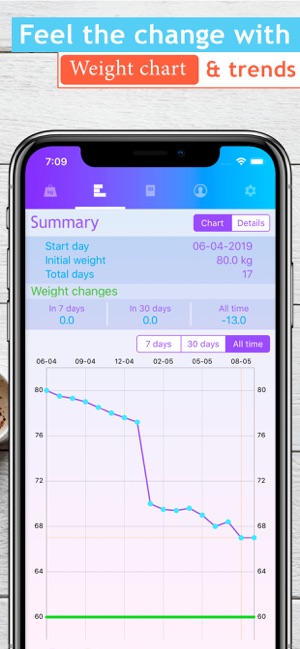 WeChart Pro - Body tracker(圖3)-速報App