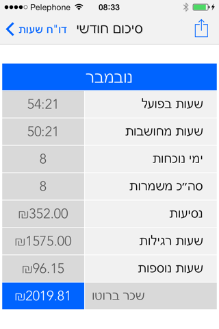 משמרות - náhled