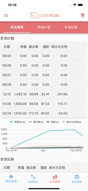 Cute More(圖2)-速報App