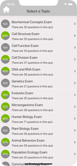 High School Biology Trivia(圖2)-速報App