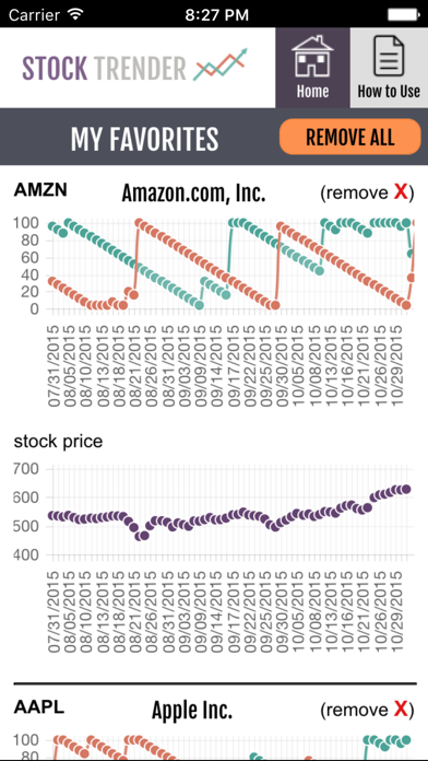 How to cancel & delete Stock Trender from iphone & ipad 2