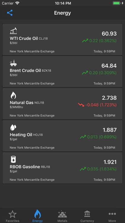 Commodity Prices Live screenshot-5