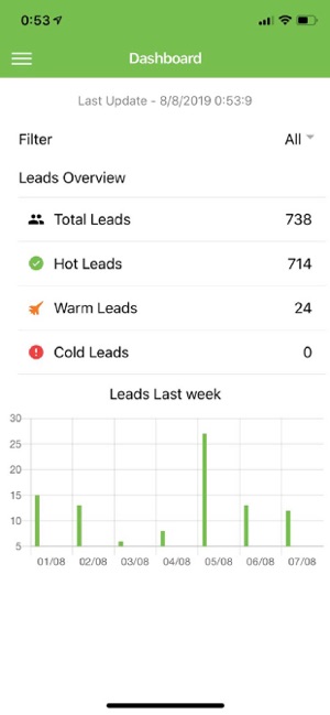 Soxial Leads(圖2)-速報App