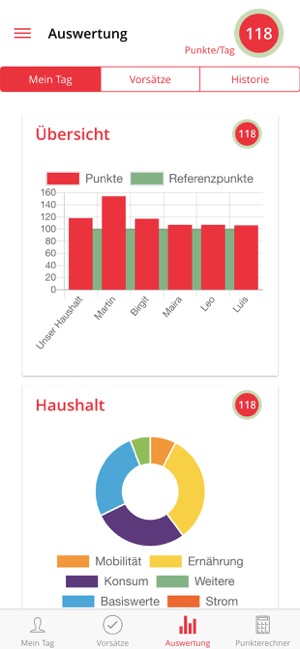 Ein Guter Tag(圖2)-速報App