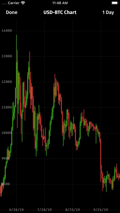 ALTX: Third party Bittrex app