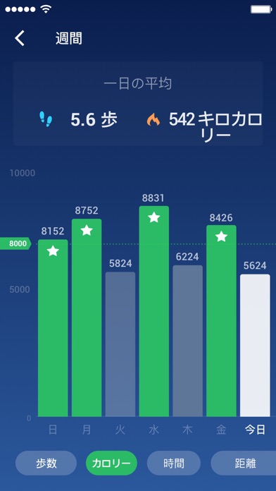 歩数計＆カロリーカウンター screenshot1