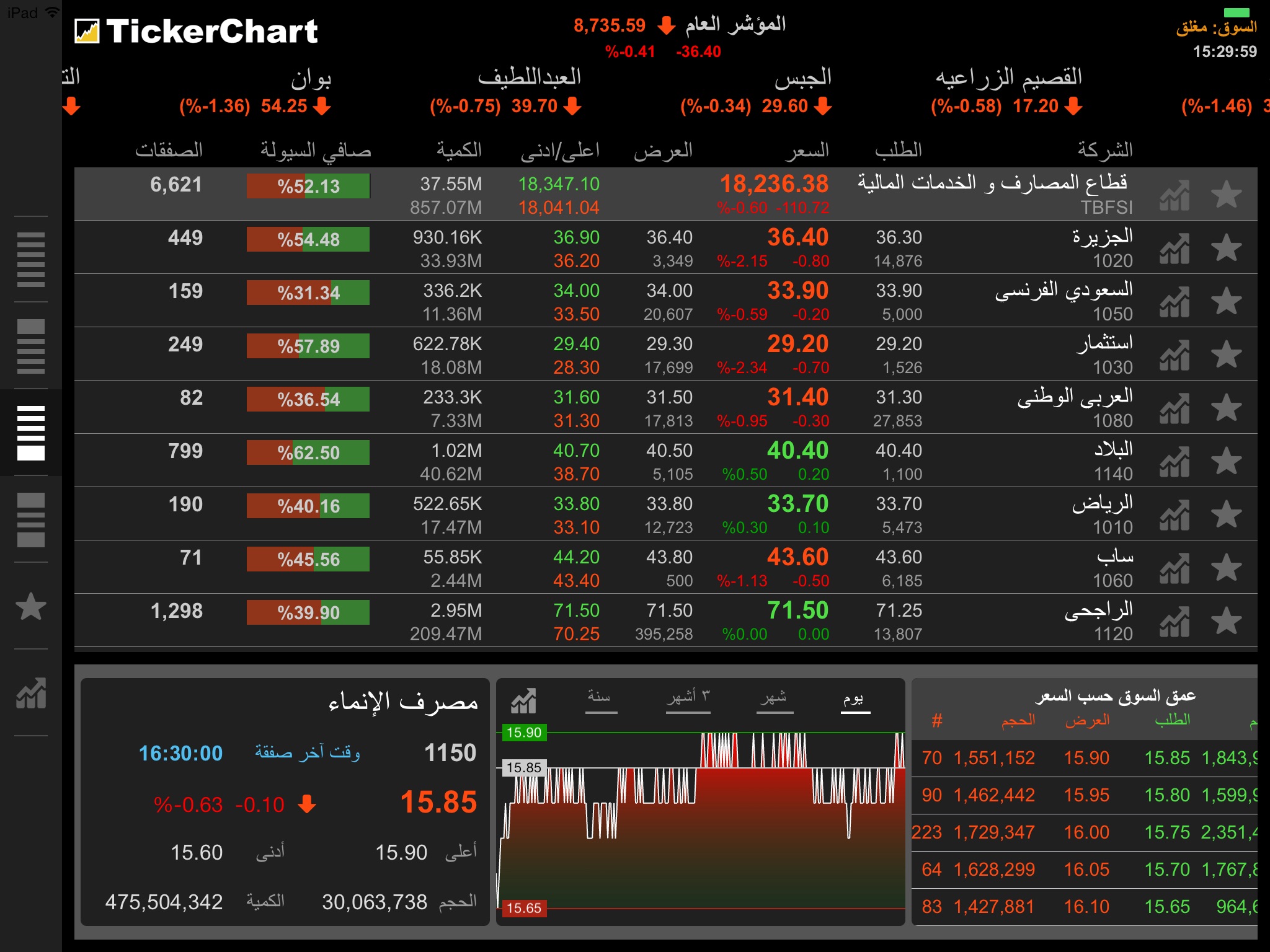 TickerChart Live for iPad screenshot 3