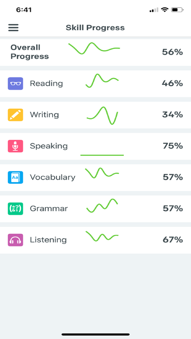 Pearson Online English - ME&TR screenshot 4