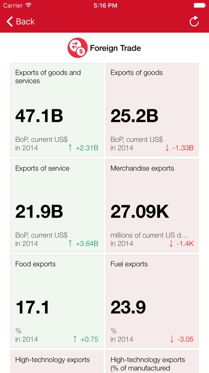 Egypt Executive Monitor