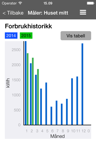 Eidsiva Strømapp privat screenshot 3