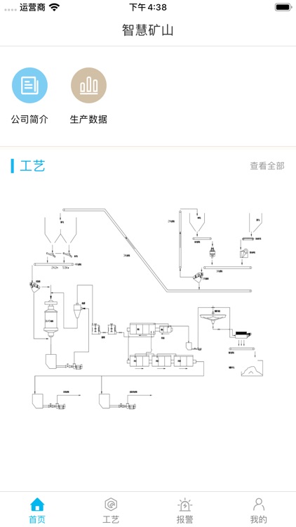 智慧矿山CMS