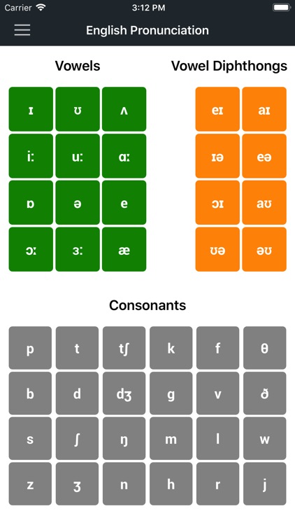 English Pronunciation IPA