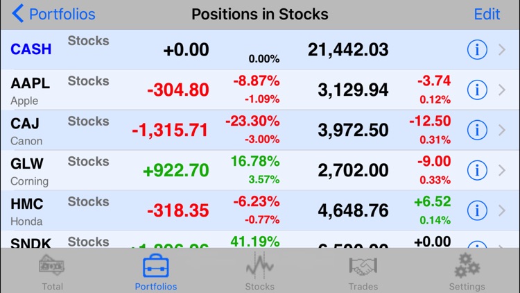 Total Return