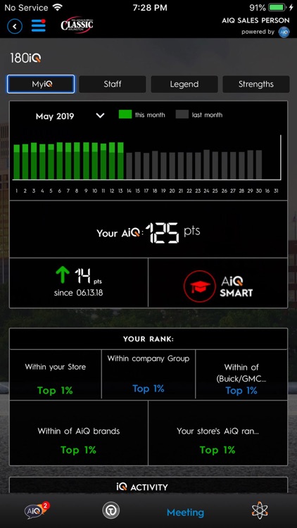 Automotive IntelliQence