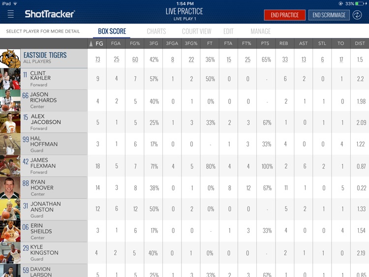 ShotTracker Team