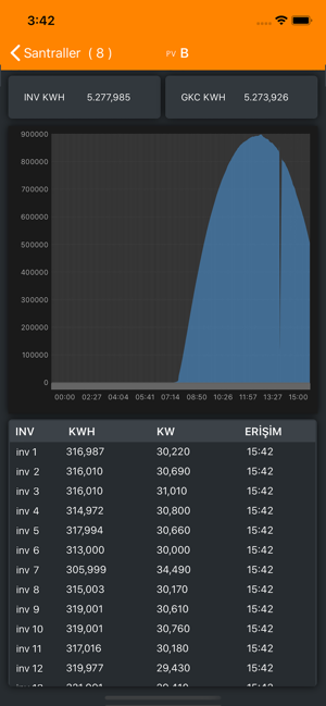 Impetus Solar V2(圖5)-速報App