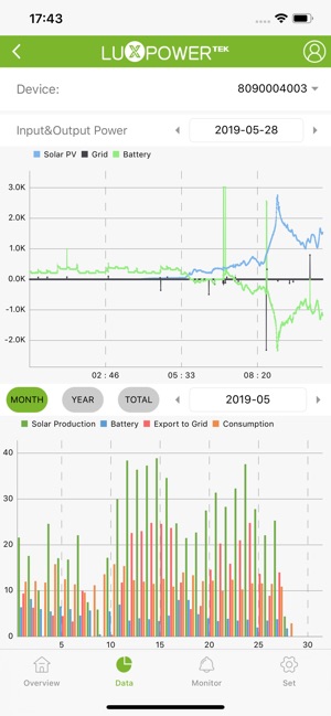 LuxPowerView(圖4)-速報App