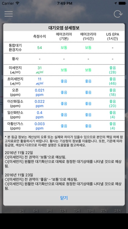 날씨와 먼지