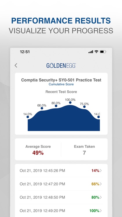 Comptia Security+ SY0-501 Test screenshot-3