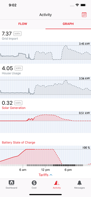 Villa World Energy(圖6)-速報App