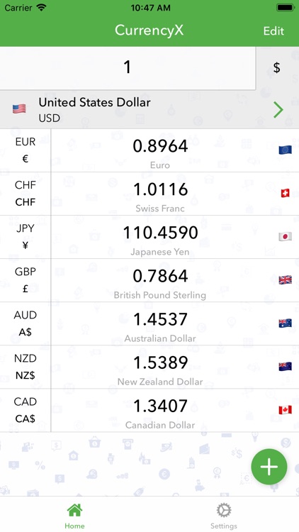 CurrencyX