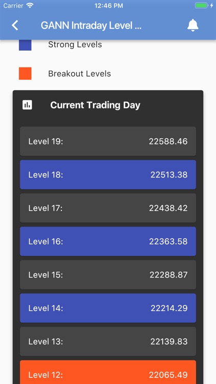 AOT Gann Square 9 Calculator